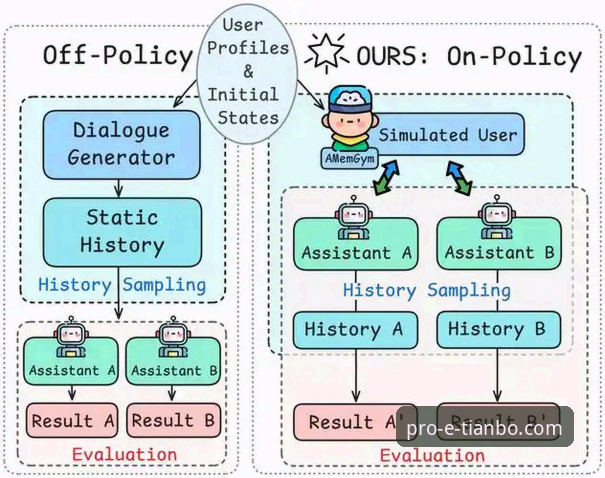 天博官网网页专业平台 vs. 传统访问方式：技术评测与深度对比分析