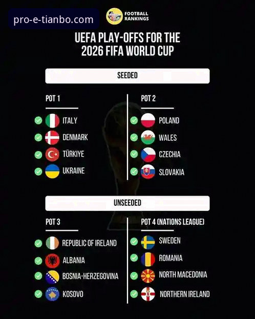 欧洲区附加赛终极对决：一场关于数据、策略与命运转折的深度评测